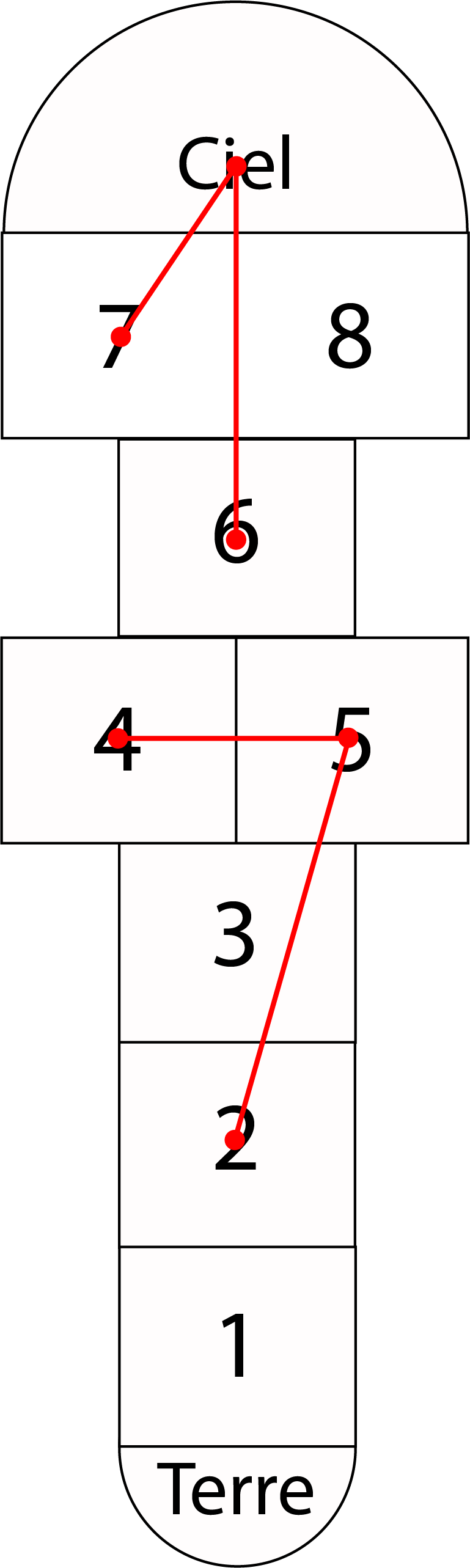Le tracé sur la marelle forme le nombre 17.